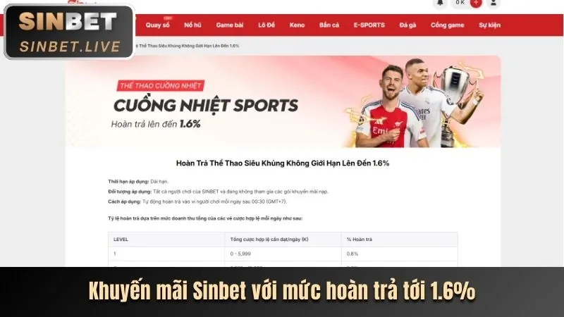 Các chương trình khuyến mãi độc quyền trên ứng dụng W88Vin